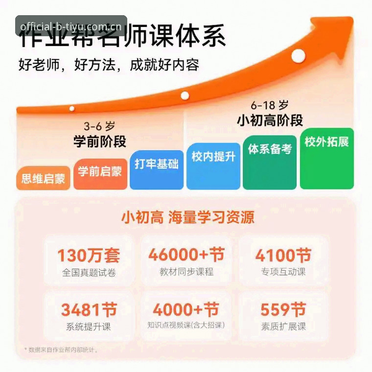 B体育用户评价推荐 揭秘B体育用户评价推荐背后的真相:2026新版升级带来的三大变革与真实体验
