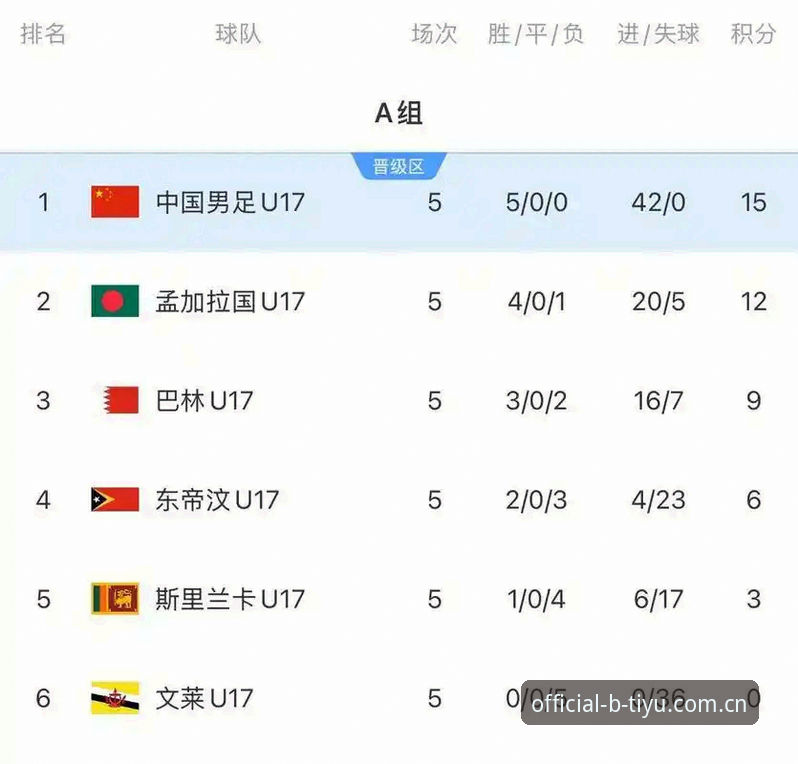 B体育2026版本下载 U17世界杯抽签结果揭晓,中国男足女足能否在B体育平台见证突破?